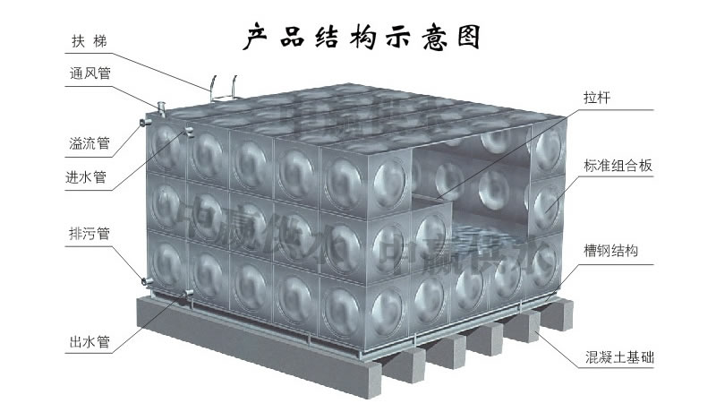 方形不銹鋼水箱，組合式不銹鋼水箱結構圖