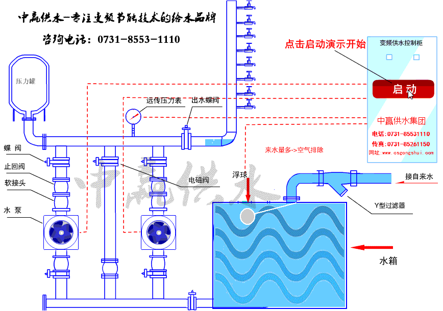 恒壓變頻供水設備工作原理圖